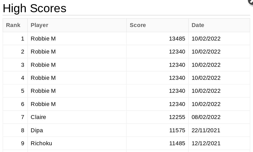 letter scramble leaderboard